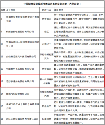 亨通光電自研核心技術系統(tǒng)獲國家市場監(jiān)管總局通報表揚，彰顯技術賦能與服務標桿價值